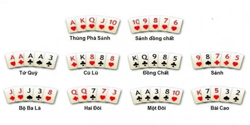 Trong cách chơi poker chỉ có 1 người dành chiến thắng.