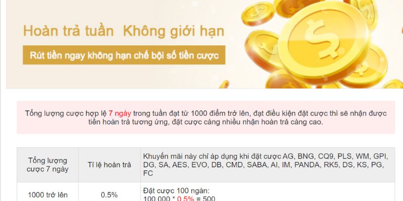 Nội dung ưu đãi hoàn trả cược Thể Thao