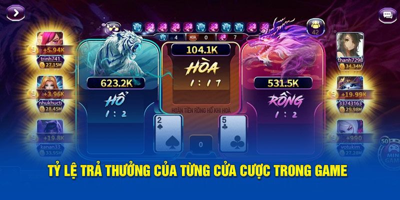 Tỷ lệ trả thưởng của từng cửa cược trong game 